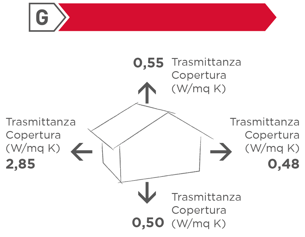 casaG
