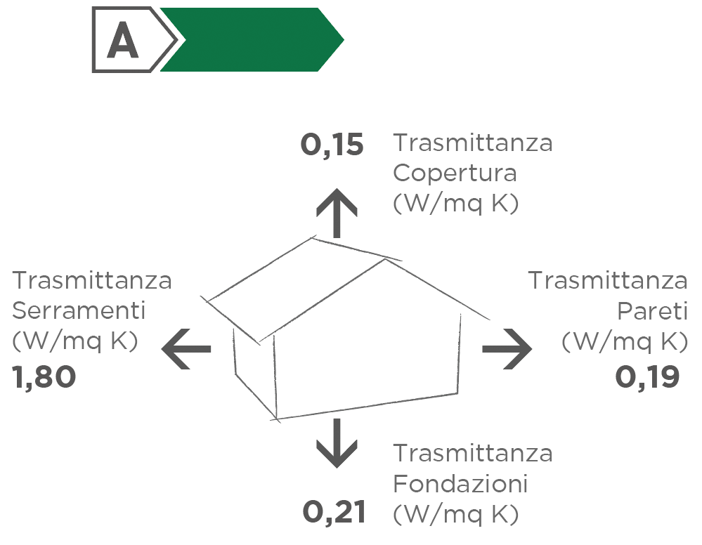 isovista-casaA-IT