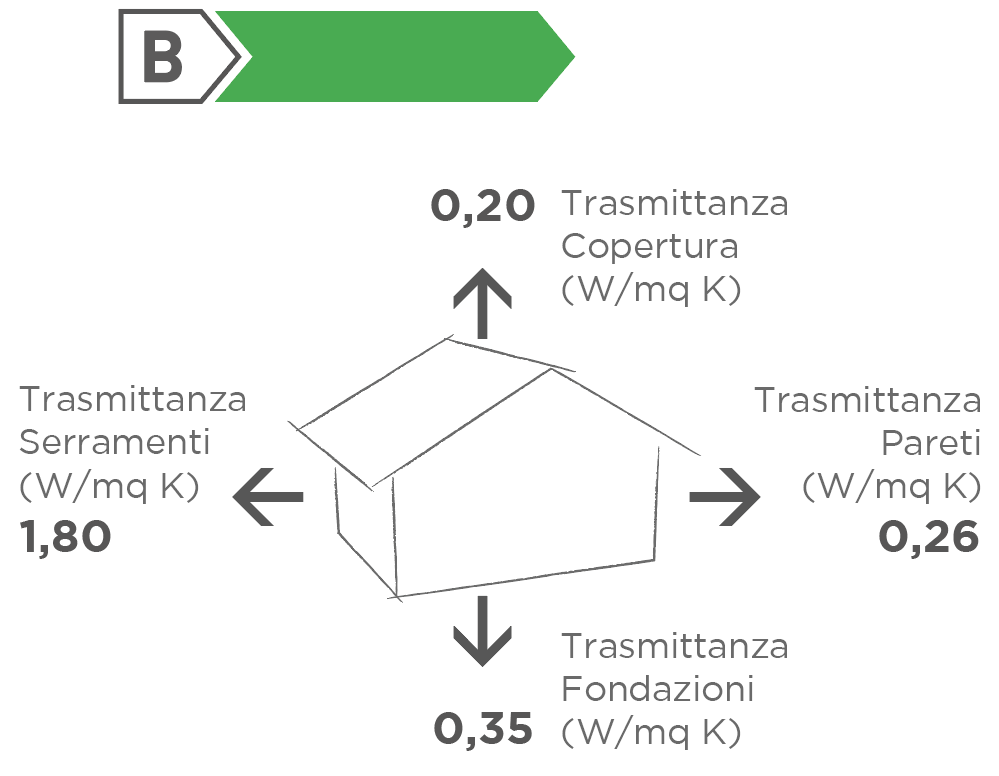 isovista-casaB-IT