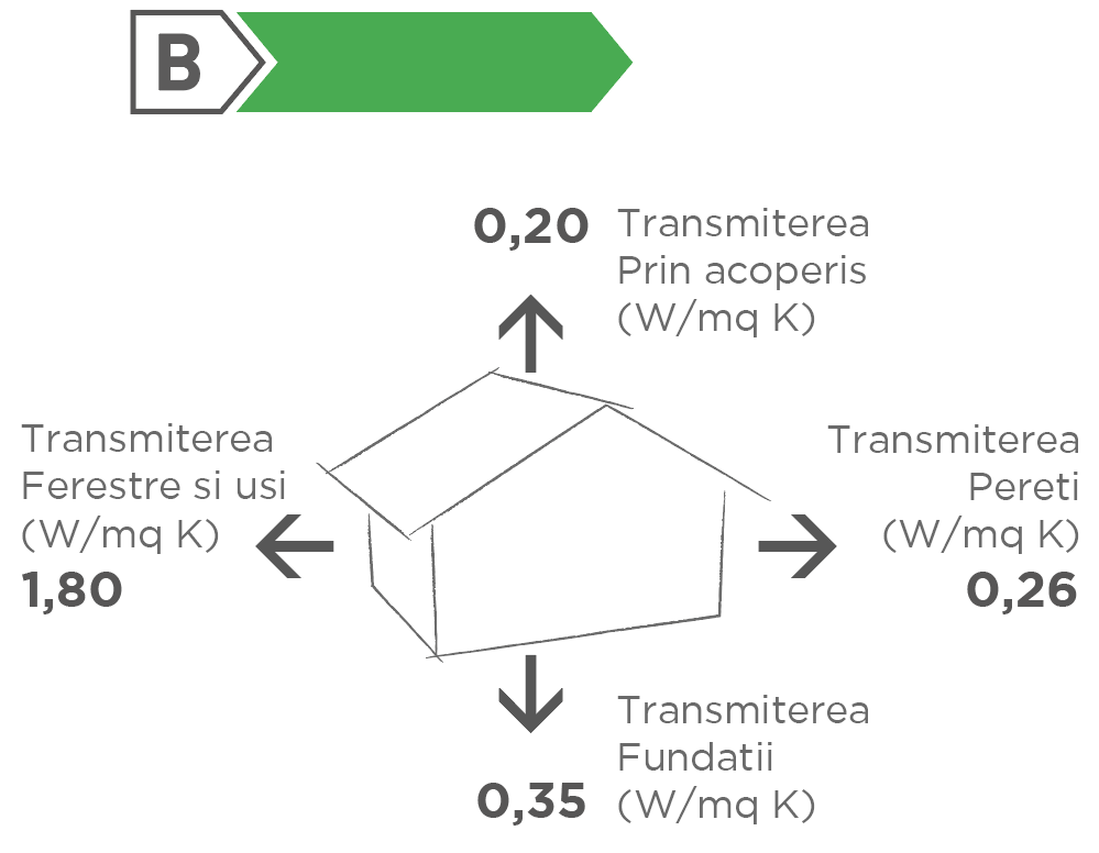 isovista-casaB-RO